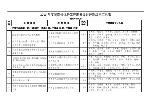 湖南省优秀工程勘察设计评选结果汇总表