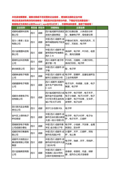 新版四川省电子秤工商企业公司商家名录名单联系方式大全35家