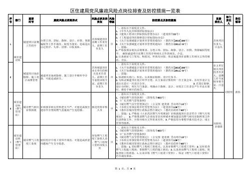 党风廉政风险点排查及防控措施一览表xls