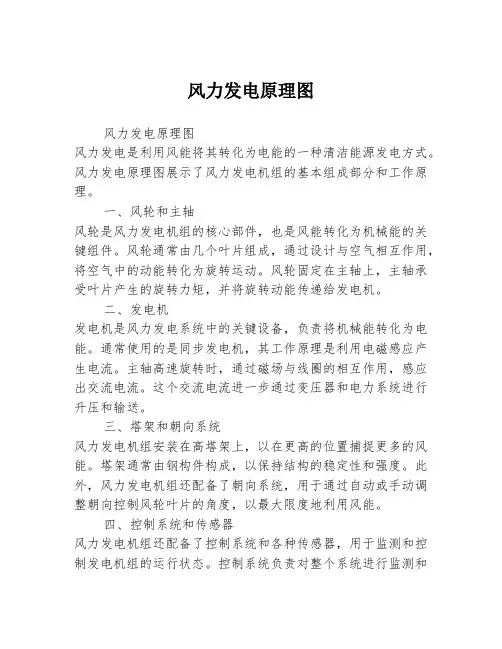 风力发电原理图