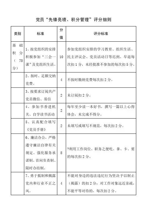 党员“先锋亮绩积分管理”评分细则