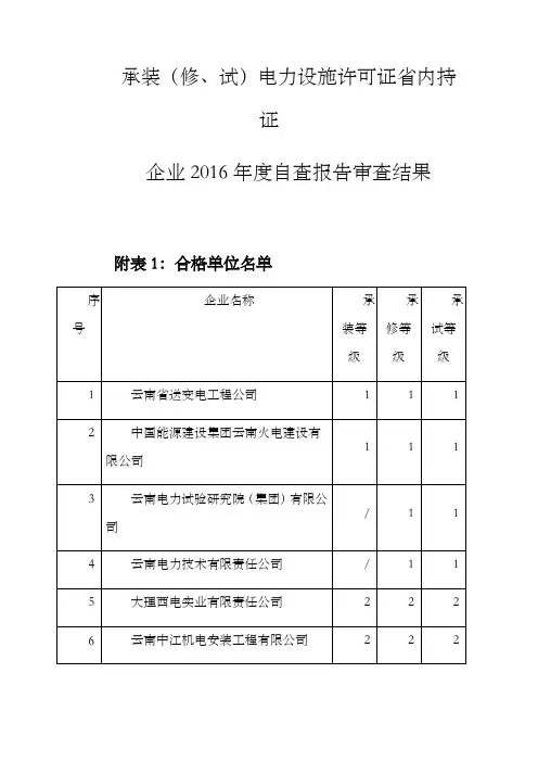 承装修、试电力设施许可证省内持证