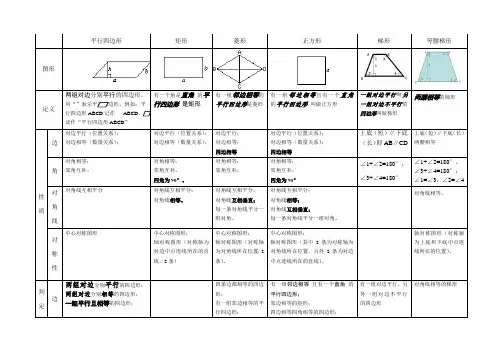平行四边形和梯形知识点总结