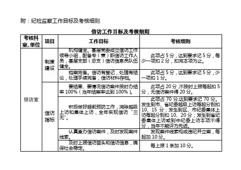 纪检监察工作目标及考核细则