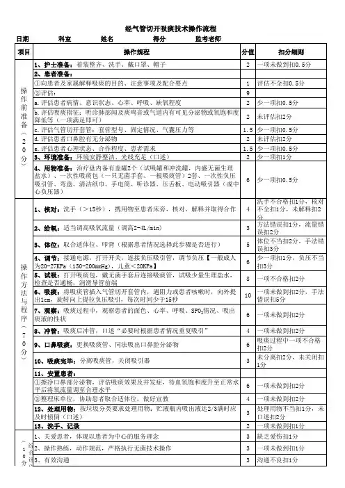 经气管切开吸痰技术操作流程