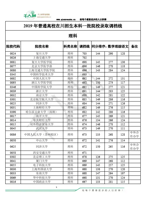 四川省2019年普通高校招生第一批本科院校投档分数(理工)