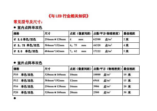 LED单元板尺寸要点