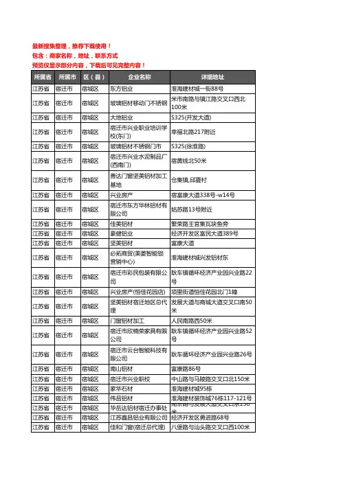 新版江苏省宿迁市宿城区铝材行业企业公司商家户名录单联系方式地址大全35家