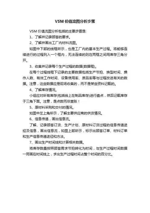 VSM价值流图分析步骤