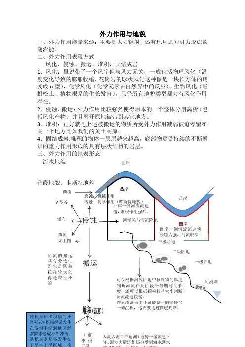 高考一轮复习知识点 外力作用与地貌
