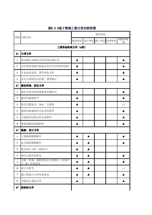 gb50328-2019建设工程文件归档规范--(B.3、地下管线工程)