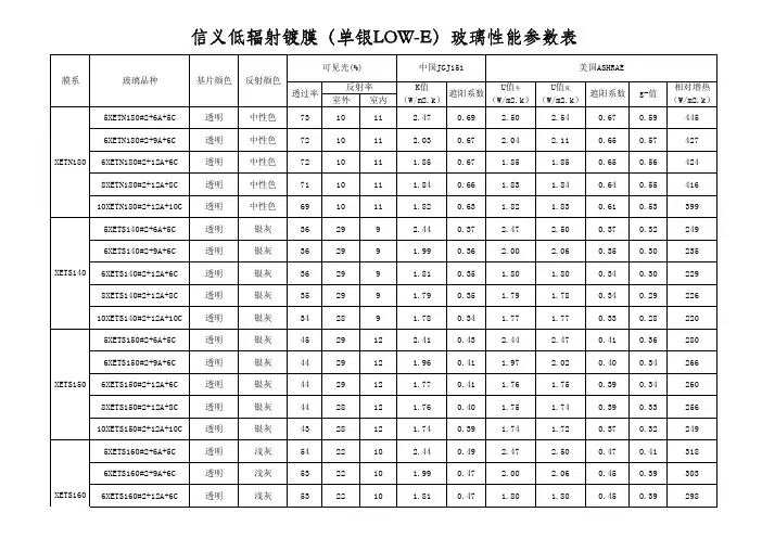 信义-单银Low-E