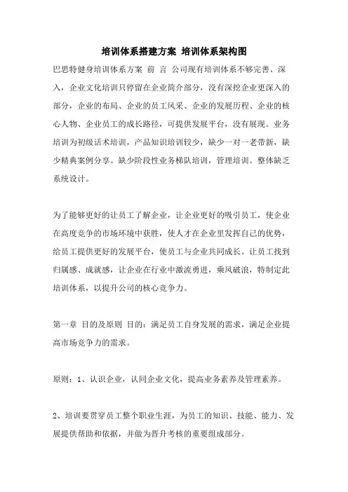 培训体系搭建方案 培训体系架构图