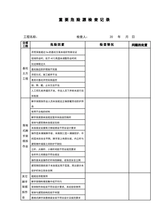 重要危险源检查表格(每周一次)