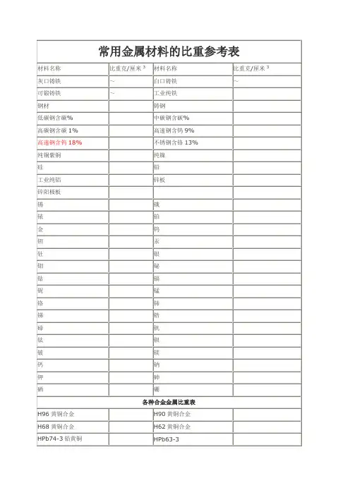 金属材料比重表