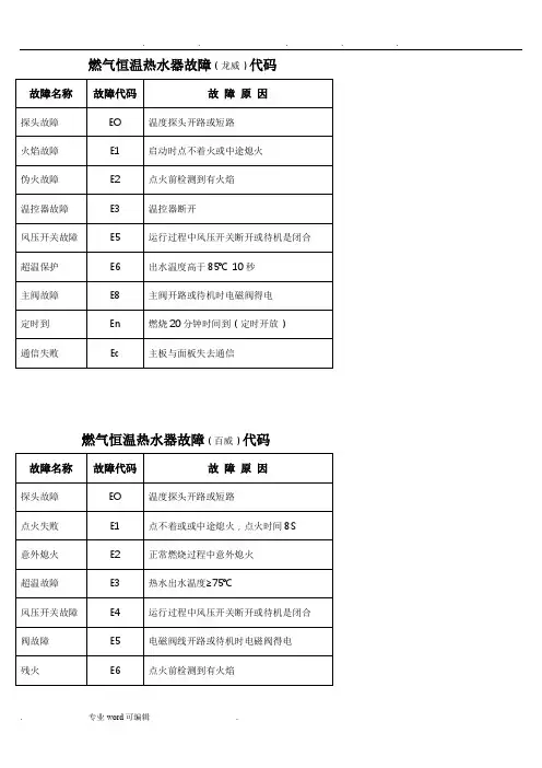 燃气恒温热水器故障代码
