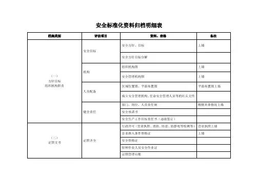 安全标准化资料归档明细表