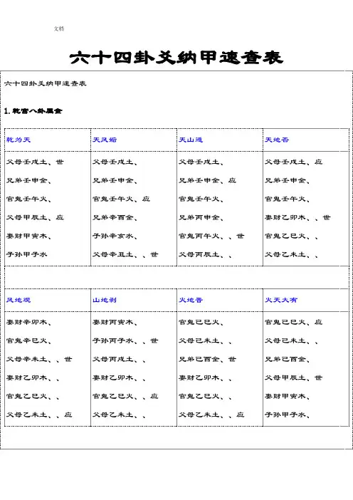 六十四卦爻纳甲速查表