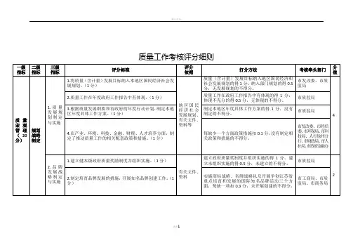 质量工作考核评分细则