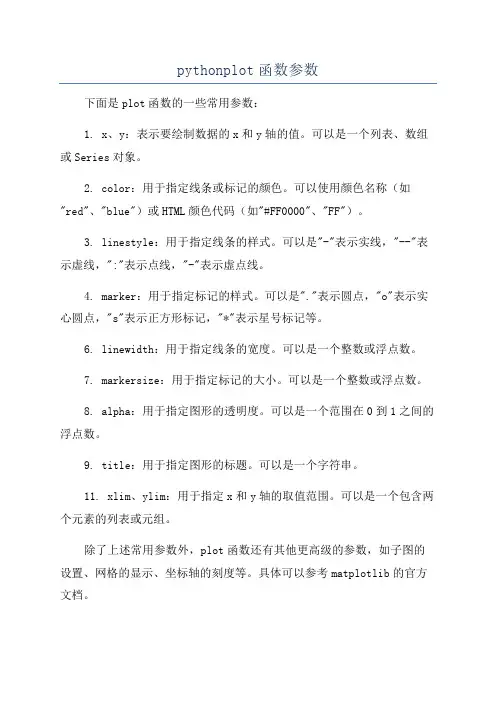 pythonplot函数参数