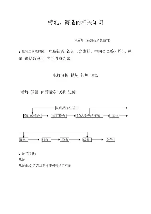 熔铸工艺流程图