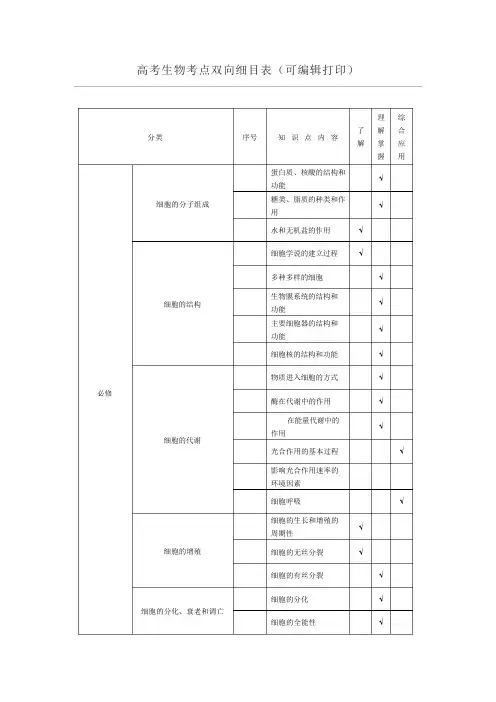 高考生物考点双向细目表(可编辑打印)