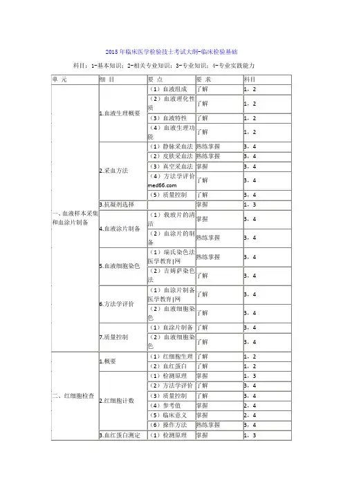 2015年临床医学检验技士考试大纲-临床检验基础