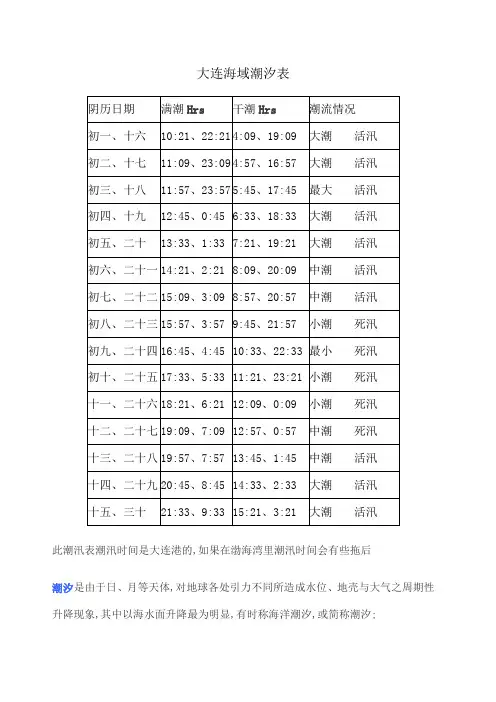 大连港潮汐表