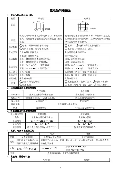 电化学知识点完整版