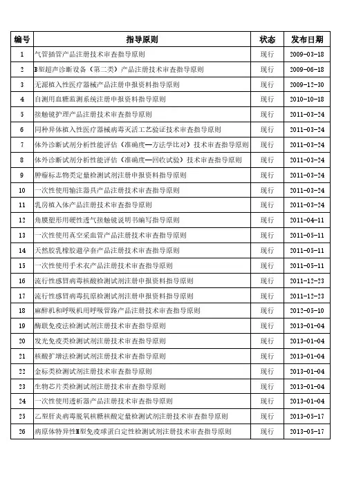 医疗器械 指导原则清单