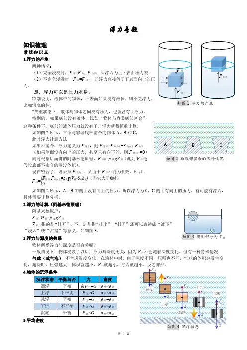 2021年中考物理人教版[力学]专题6：浮力-知识点