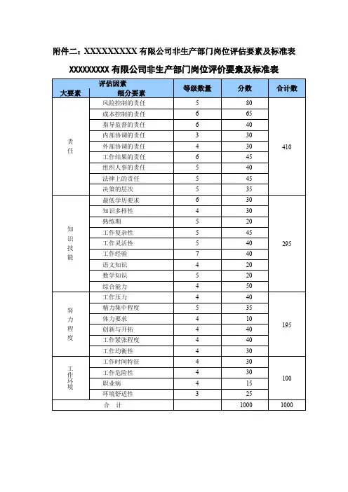 岗位评价表