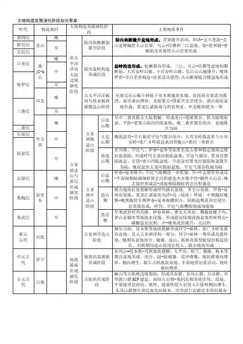 大地构造发展演化阶