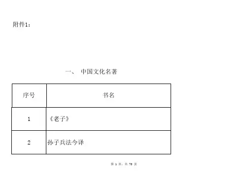 百部经典名著推荐阅读书目
