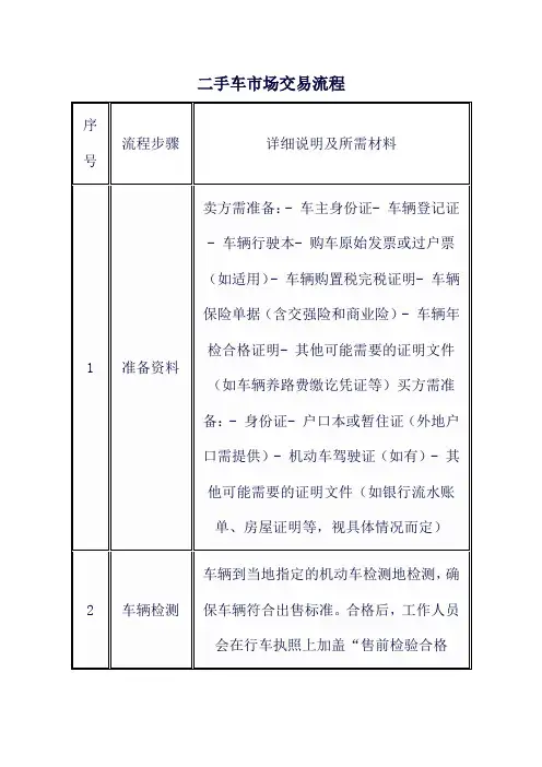 二手车市场交易流程