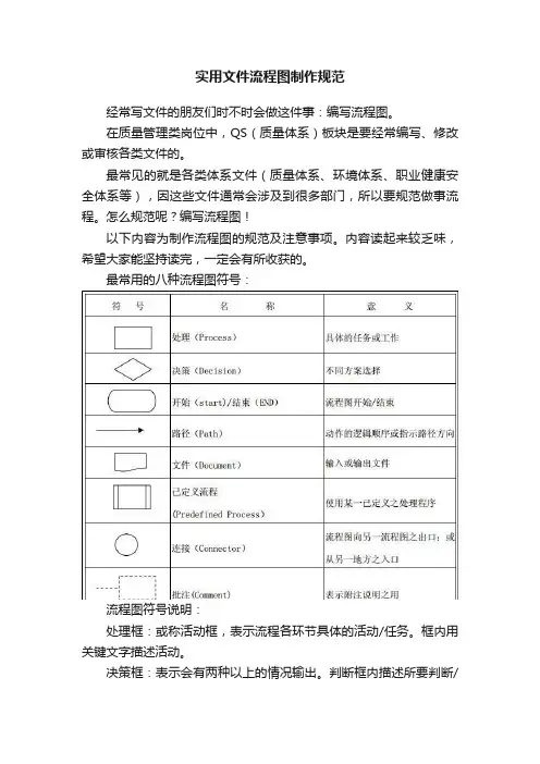 实用文件流程图制作规范