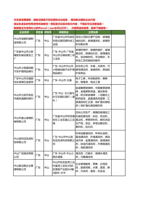 新版广东省中山玻璃清洗工商企业公司商家名录名单联系方式大全23家