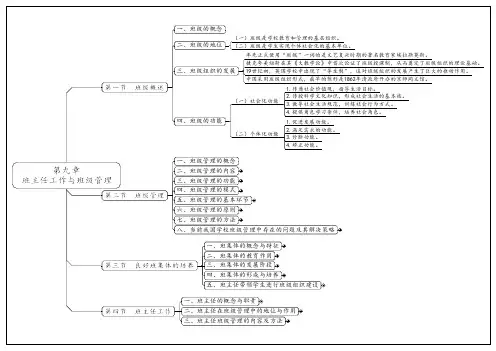 09【教师招聘思维导图】教育学第九章-班主任工作与班级管理