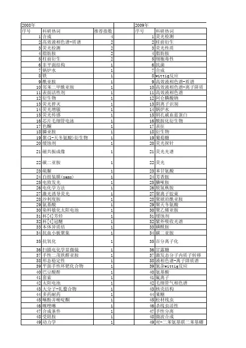 【国家自然科学基金】_胺衍生物_基金支持热词逐年推荐_【万方软件创新助手】_20140802