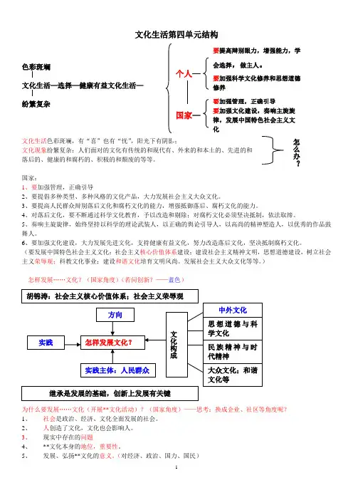 高二政治《文化生活》第四单元知识归纳