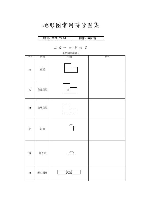 地形图常用符号图集之欧阳地创编