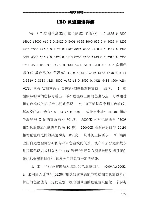 LED色温图谱详解