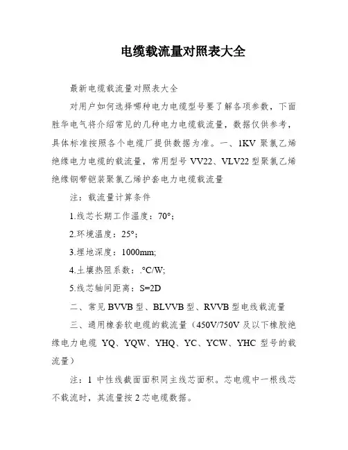 电缆载流量对照表大全