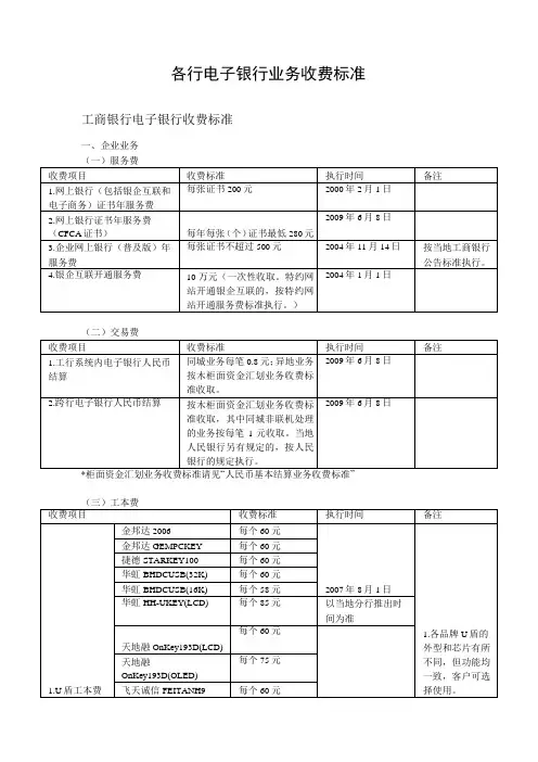 各行电子银行业务收费标准