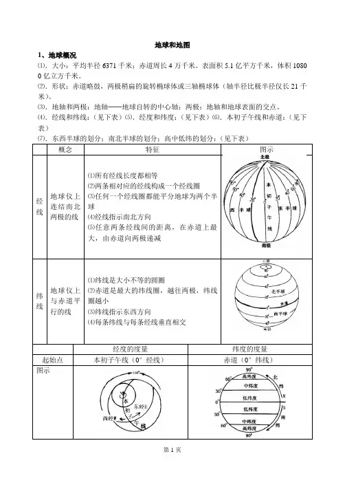 高三世界地理知识总结(详细!)