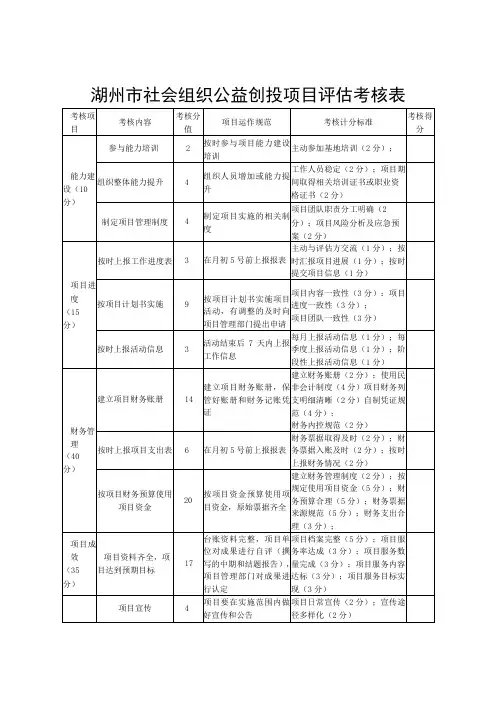 湖州市社会组织公益创投项目评估考核表