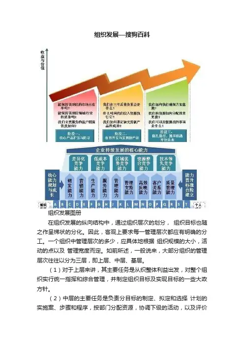 组织发展—搜狗百科