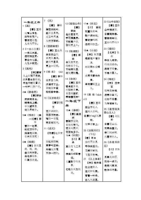 小学语文一年级必背古诗