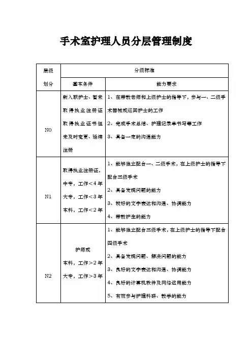 医院手术室护理_人员分级与标准