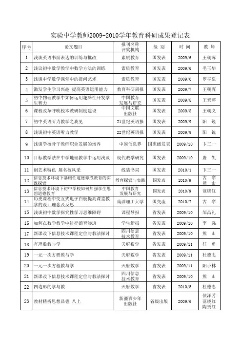 教师获奖